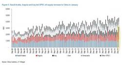 The Four Charts That Prompted An Oil Analyst To Declare The OPEC Deal A Failure