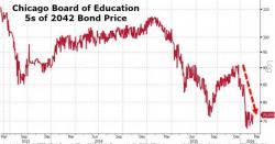 Detroit Teachers Face "Payless Paydays" As Dilapidated School District Faces Financial Reckoning Detroit Teachers Face "Payless Paydays" As Dilapidated School District Faces Financial Reckoning