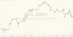 OPEC Meeting Concludes: This Is What Was Agreed OPEC Meeting Concludes: This Is What Was Agreed