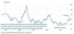 It's The Dollar, Stupid! It's The Dollar, Stupid!