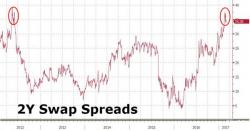 This Is The Only Chart Americans Should Be Worrying About Right Now This Is The Only Chart Americans Should Be Worrying About Right Now