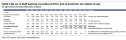 Why Goldman Just Downgraded GM To Sell Why Goldman Just Downgraded GM To Sell