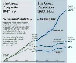 What Killed The Middle Class? What Killed The Middle Class?