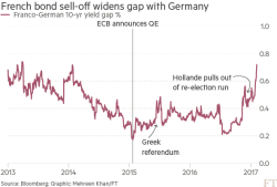 "Bucket Economics" For Global Macro Investing