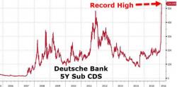 Deutsche Bank Is Back: 5 Year Sub CDS Soar To Record High Deutsche Bank Is Back: 5 Year Sub CDS Soar To Record High
