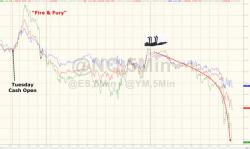 Nasdaq Tumbles Below Key Technical Support