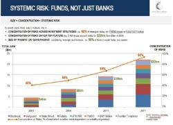 "It’s All One Single, Giant $22 Trillion Position": How Market Risk Became Systemic Risk