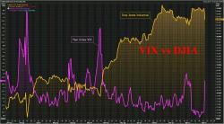 Selloff Accelerates As Trump Fears Mount: "The Market Will Revert To Much Higher Volatility"