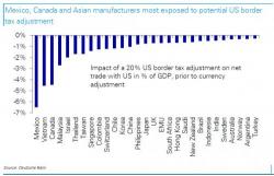 Two Wars Are About To Break Out Over Border Adjustment Tax