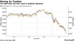 "From Nukes To Terrorism": Battered Investors Flee Risk For Safety Of Bonds And Gold