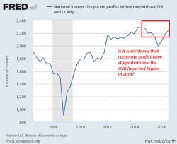 Why Profits Are Faltering Why Profits Are Faltering