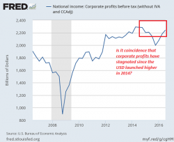 Why Profits Are Faltering