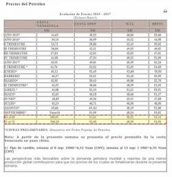 Venezuela Begins Publishing Oil Basket Price In Yuan Venezuela Begins Publishing Oil Basket Price In Yuan