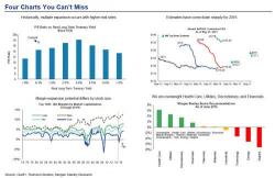 Morgan Stanley's Dour S&P500 Outlook: 5% Of Possible Upside vs 27% Of Downside