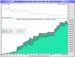 Stand Aside JP Morgan, A New Player In The Silver Market Has Arrived Stand Aside JP Morgan, A New Player In The Silver Market Has Arrived