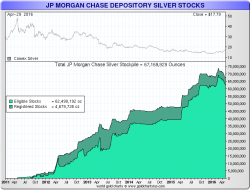 Stand Aside JP Morgan, A New Player In The Silver Market Has Arrived