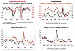 Nosebleed Valuations Persist In US High Yield