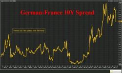 European, US Stocks In Eerie Calm As French Vote Looms