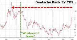 German Finance Minister Joins DB CEO, Says "Not Worried About Deutsche Bank" German Finance Minister Joins DB CEO, Says "Not Worried About Deutsche Bank"