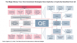 2018: Irrational Complacency - "What Is Your Exit Strategy?" 2018: Irrational Complacency - "What Is Your Exit Strategy?"