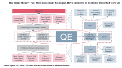 2018: Irrational Complacency - "What Is Your Exit Strategy?"