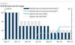 Traders Paralyzed, Markets Flat Ahead Of Today's Main Event: The ECB's Taper Announcement