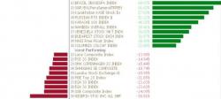 2016's Worst-Performing Stock Market Is Exploding Higher