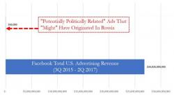 One Simple Chart Proves That Facebook Thinks You're A Moron One Simple Chart Proves That Facebook Thinks You're A Moron