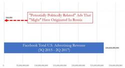 One Simple Chart Proves That Facebook Thinks You're A Moron