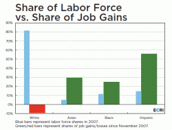 A Tale Of Two Job Markets (Or Why The Elites Couldn't See A Trump Win Coming)