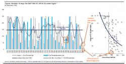 A Murderous Complacency - Dark Omens Are Circling Everywhere In Today's Markets