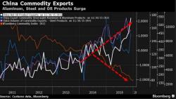 China Furious After US Launches Trade War "Nuke" With 522% Duty China Furious After US Launches Trade War "Nuke" With 522% Duty