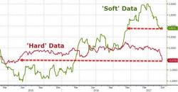 Data Says Fed Is Making A Mistake Data Says Fed Is Making A Mistake