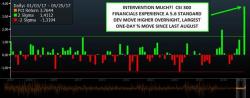 RBC Explains What The Hell Is Going On: "Prudent" Fed & Chinese Intervention