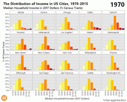 Visualizing The Collapse Of The Middle Class In 20 Major U.S. Cities