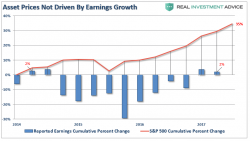 Are Markets Being Driven by Fun-Durr-Mentals? Are Markets Being Driven by Fun-Durr-Mentals?