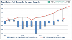 Are Markets Being Driven by Fun-Durr-Mentals?