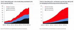China Accounts For A Third Of Global Corporate Debt And GDP... And The ECB Is Getting Very Worried China Accounts For A Third Of Global Corporate Debt And GDP... And The ECB Is Getting Very Worried