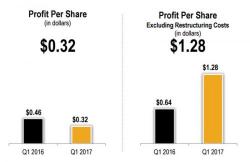 About Caterpillar's "Tremendous Earnings Growth", There Is Just One Thing... 