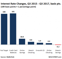 How Fed Rate Hikes Impact US Debt Slaves How Fed Rate Hikes Impact US Debt Slaves