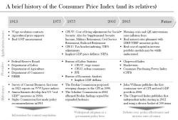 Devonshire: True Inflation Is Three Times Higher Than Officially Reported