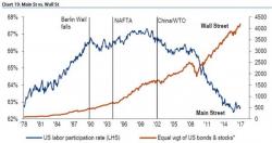 The Inconvenient Truth About American Wages