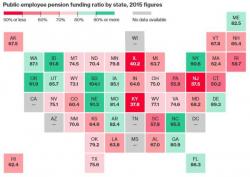 America's Pension Bomb: Illinois Is Just the Start