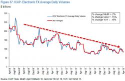 'There Will Be Banker Blood': Why JPM Is Afraid Of "Quiet Trading Floors" 'There Will Be Banker Blood': Why JPM Is Afraid Of "Quiet Trading Floors"