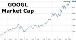 Google Market Cap Hits An All Time High $600 Billion