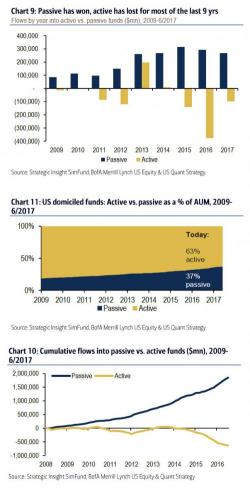 How Passive Investing Distorts Earnings Season How Passive Investing Distorts Earnings Season