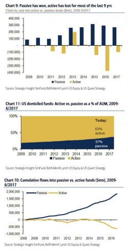 How Passive Investing Distorts Earnings Season