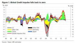 Eric Peters Calls it: "The Change Of Change Is Now Negative" 