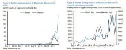 JPMorgan Has Some Bad News For Bitcoin Bears