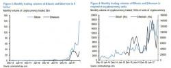 JPMorgan Has Some Bad News For Bitcoin Bears JPMorgan Has Some Bad News For Bitcoin Bears